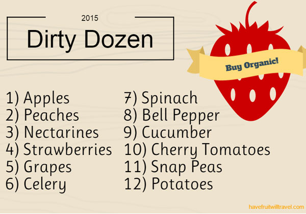2015-dirty-dozen
