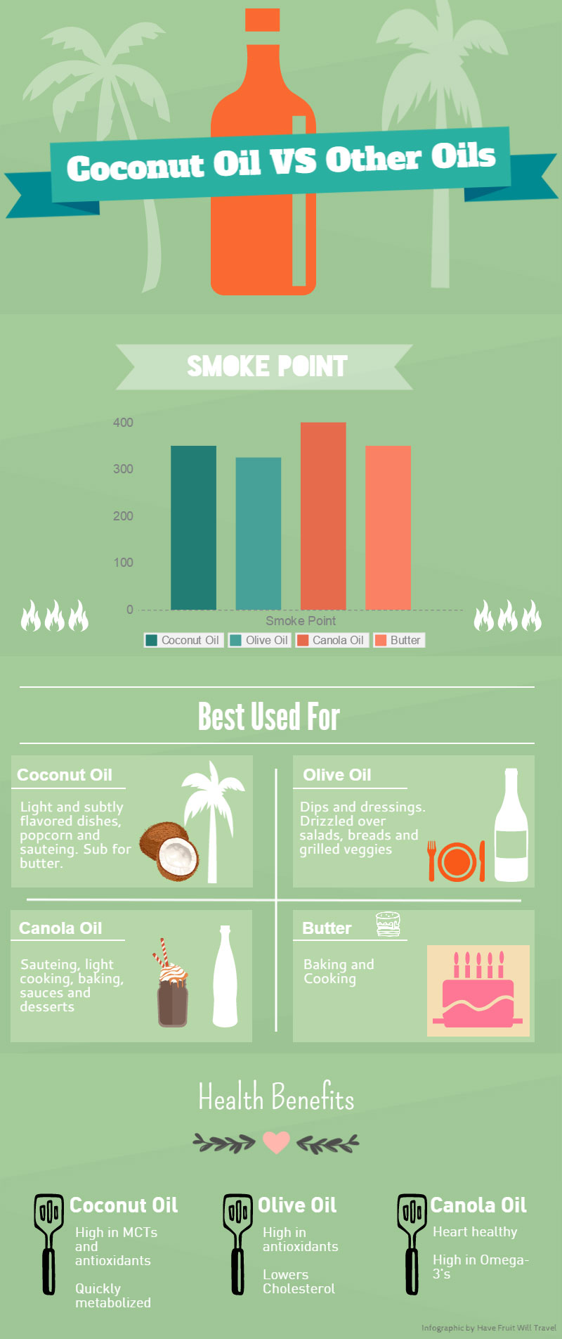 Coconut-Oil-infographic