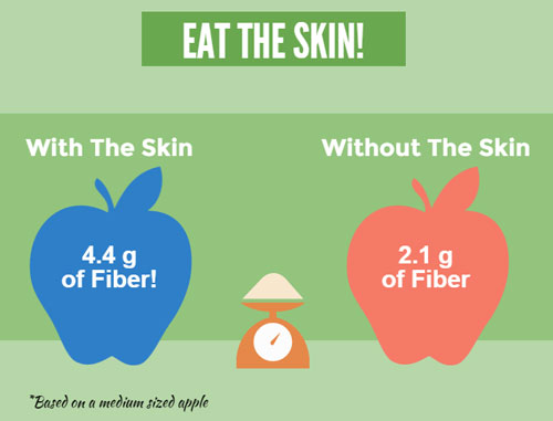 fiber-in-apple-skin