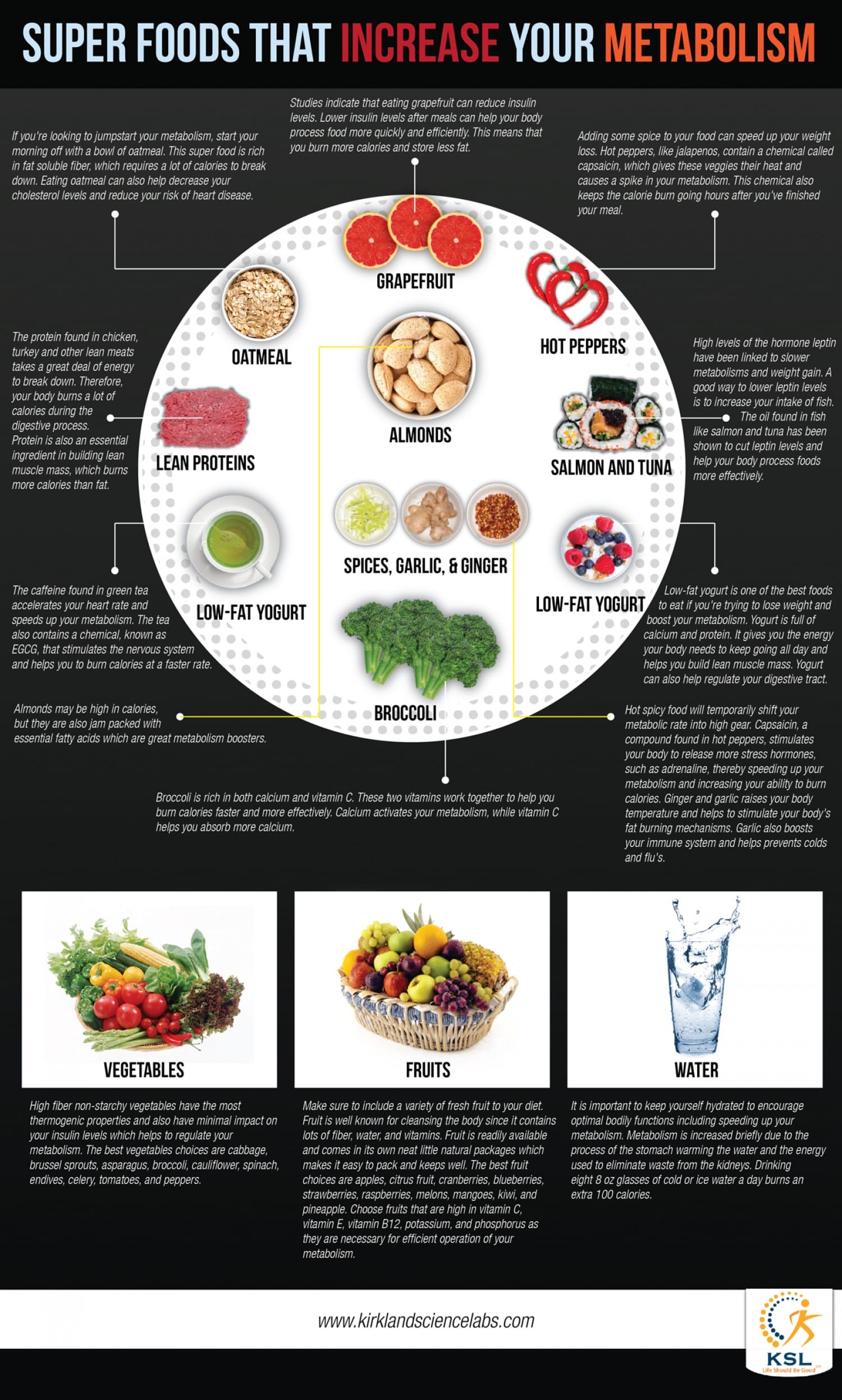 Is it too good to be true or are there really foods that help boost metabolism? Some really good food for thought here :)