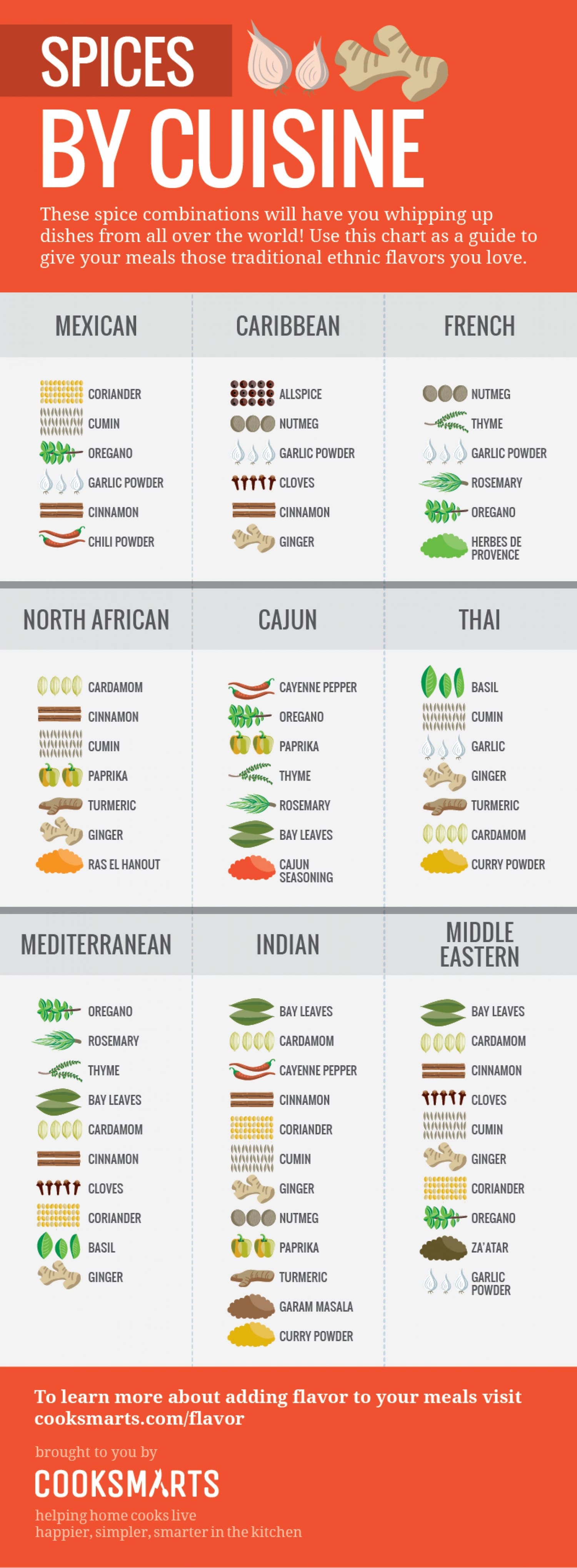 Is salt bad for you? They call it the silent killer! Check out these seasonings and herb pairings and give your food some serious flavor without overdoing it on the salt!