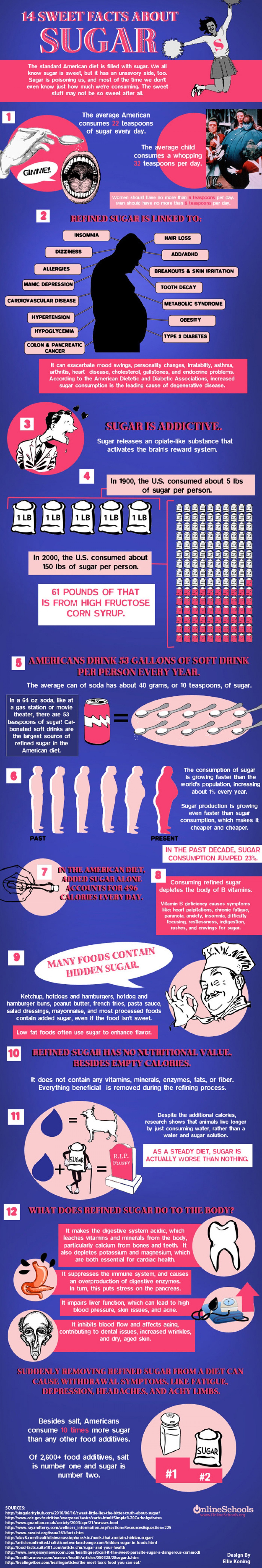 Looking for some healthy alternatives to sugar? Check out this post for some great ideas! We all know sugar is bad for us but it's important to know why. Lots of interesting facts on sugar! Great post!!