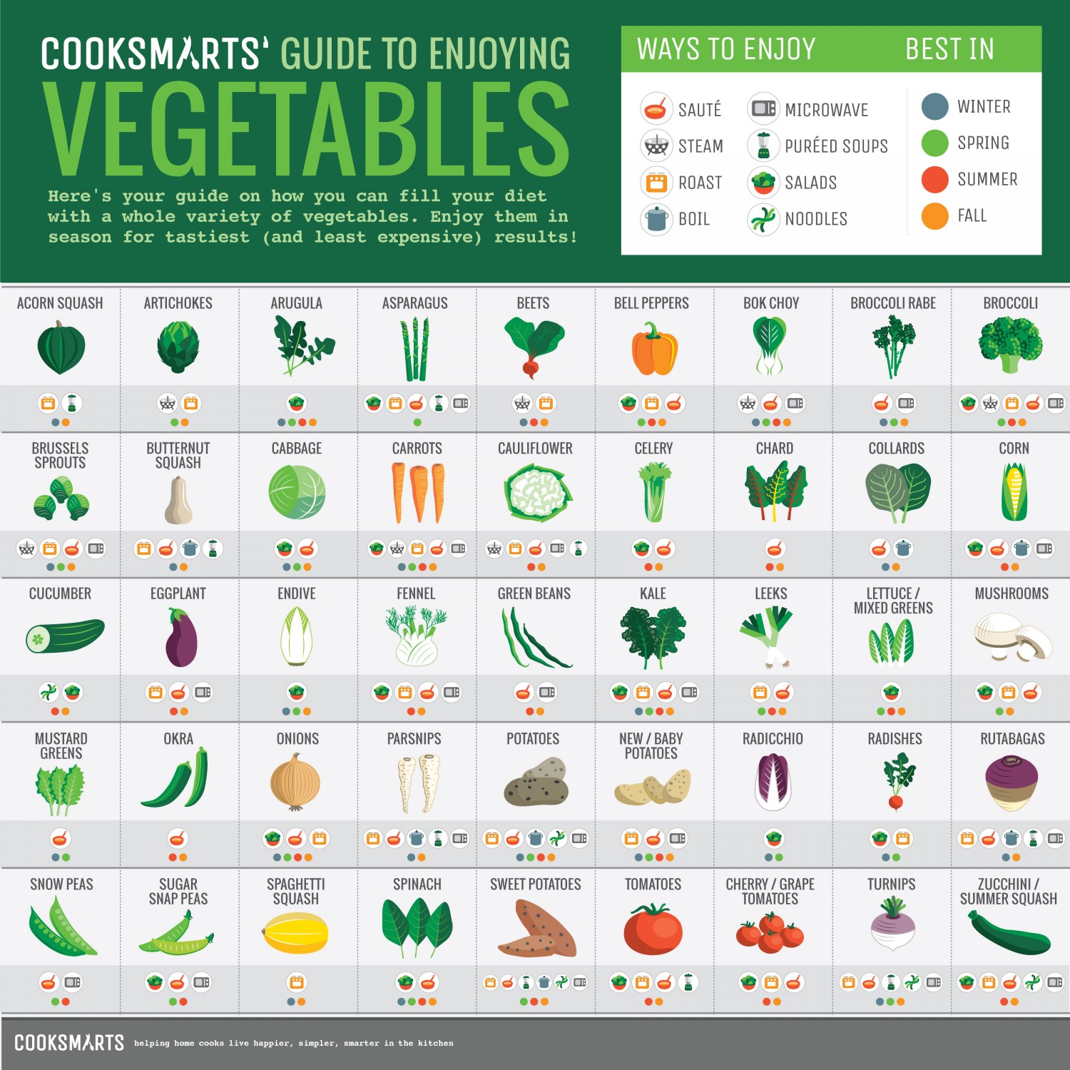 I love going to the farmers market or grocery store and stocking up on veggies. But sometimes I get home and realize I have so strange veggies that I'm not quite sure what to do with. If you've ever had that problem then you'll love this post on how to eat every vegetable!