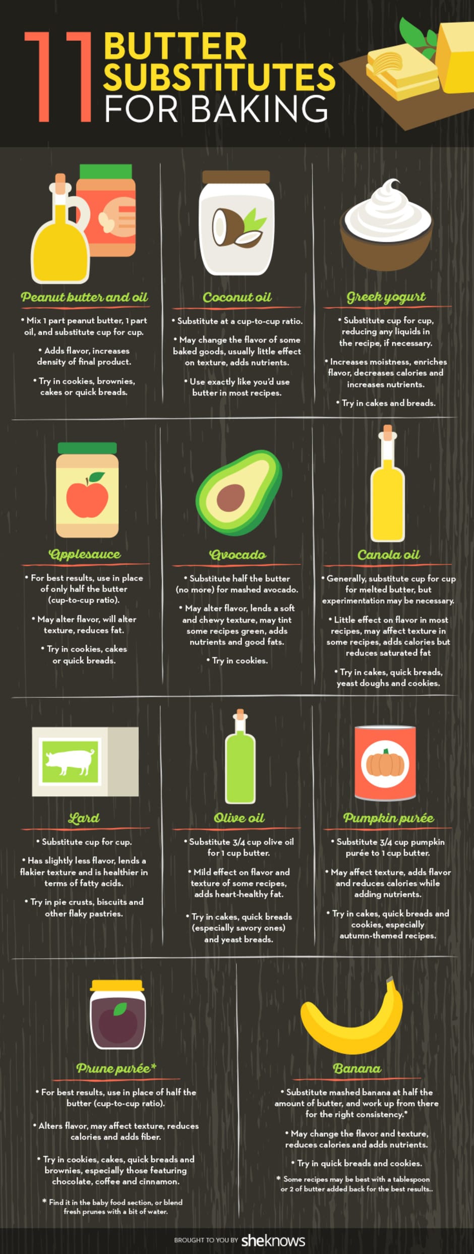 I love this list of butter substitutes. I don't cook with butter all that often so these are really helpful! Using avocado is my favorite substitute!