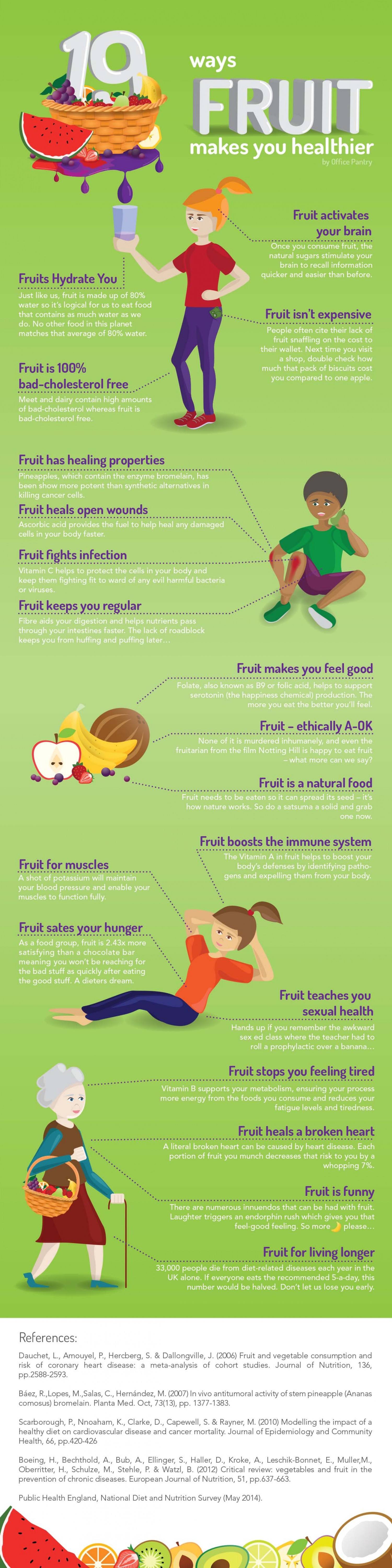 Is fruit actually healthy? How many servings of fruit should you per day? Great post on how fruit fits in your diet.