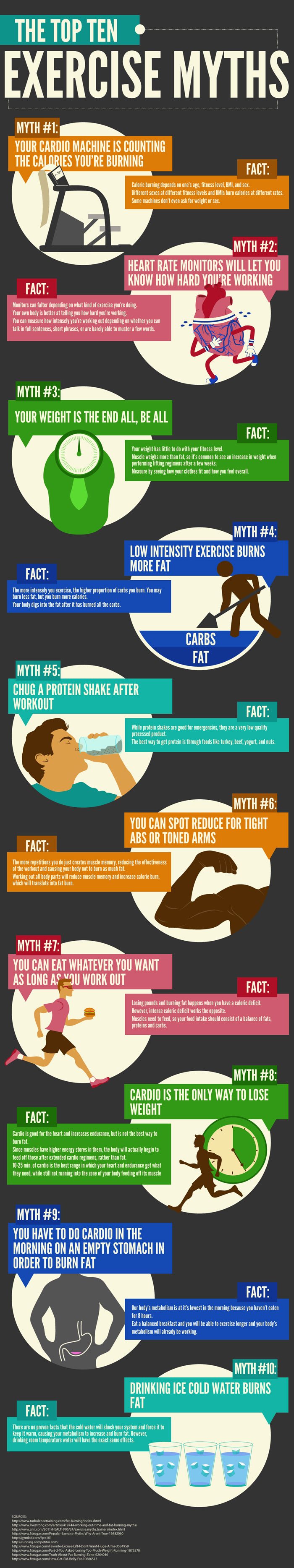 #3 and #7 are my favorites. Great nutrition tips for working out in this post!